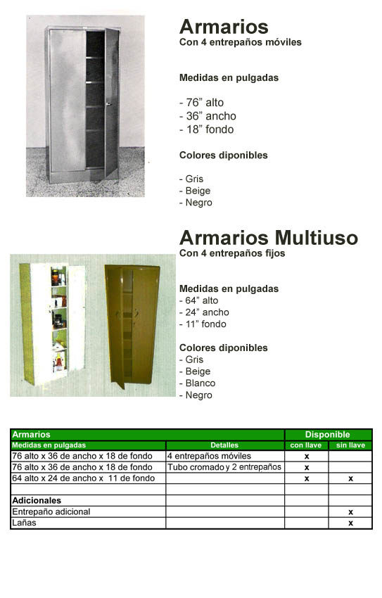 Los Mejores Armarios de Metal en Centroamerica